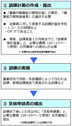 申請方法_池田.jpg