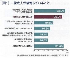 一般成人が後悔していることsmall.jpg