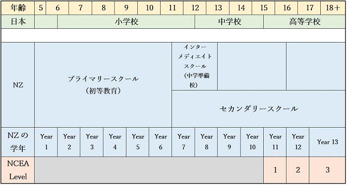 ニュージーランドの教育システム