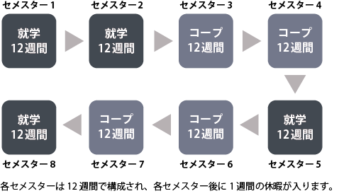 セメスター