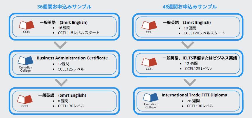 お申込みサンプル