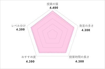 TOTAL AVERAGE 4.240