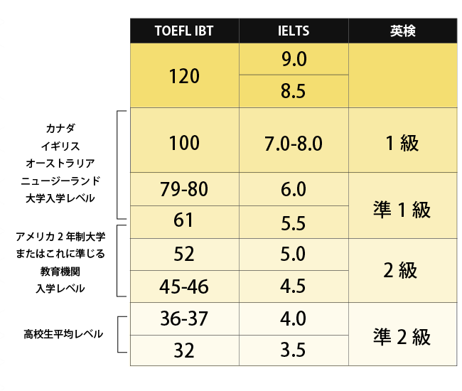 英語力