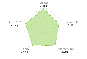 TOTAL AVERAGE 4.171