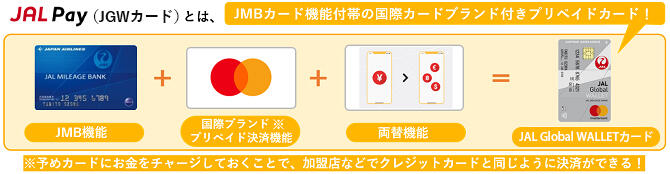 JGWカードとは