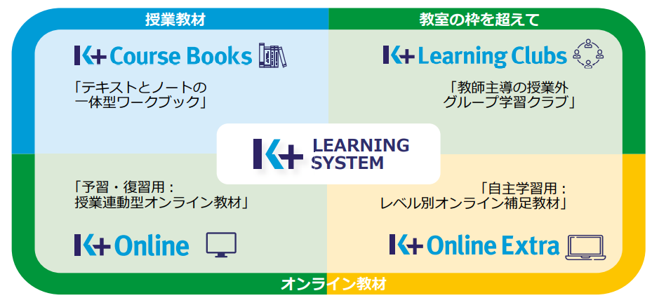 LEARING SYSTEM