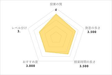 TOTAL AVERAGE 3.400