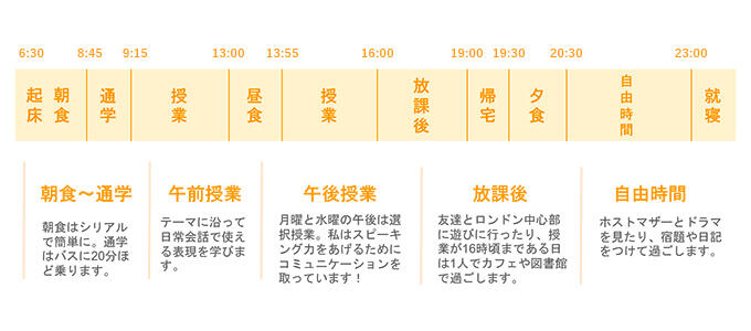 1日のスケジュール