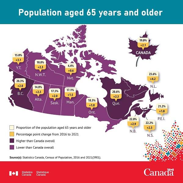 Population aged 65 rears and older
