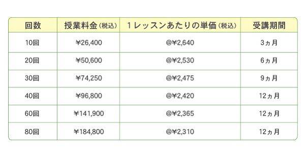 コース案内