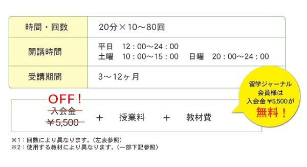 時間・回数