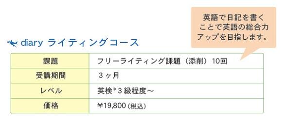 diaryライティングコース