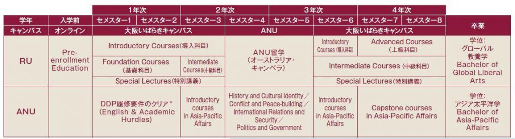 4月入学の例