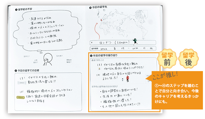 不安や理想を描き、成長を振り返る