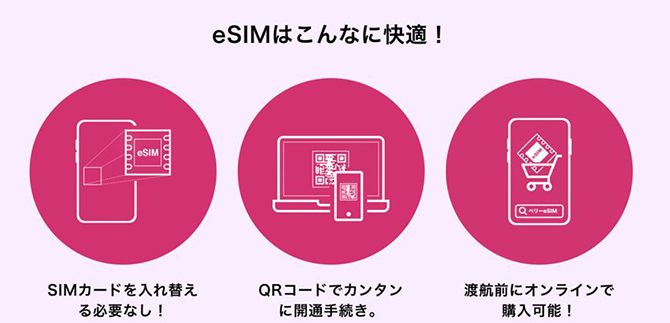 eSIMはこんなに快適！