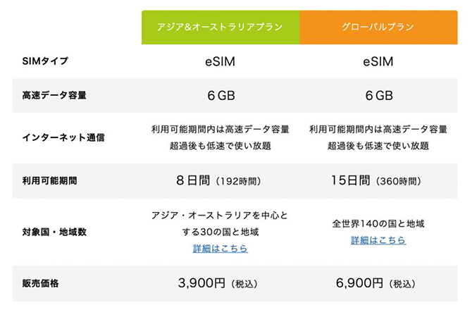 留学先・期間に合わせた料金プラン
