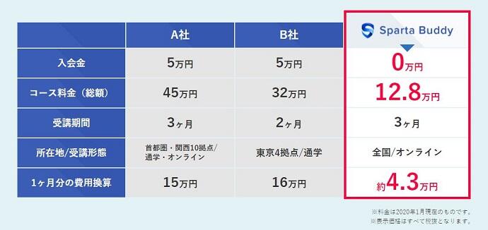 コスパ良し！続けやすい価格