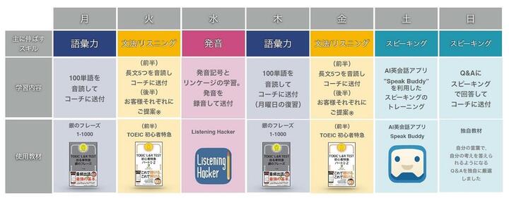スケジュールサンプル