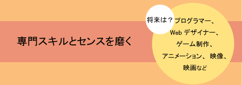 コンピュータ・グラフィックデザイン・映像