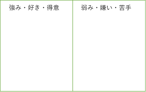 Strengths and weaknesses300.png
