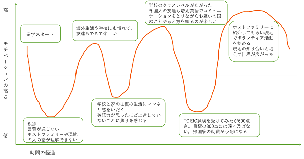motivation graph.png