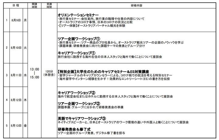 特別企画 留学ジャーナル Hisオーストラリア 日本語でできる 旅行会社で海外インターンシップ体験 キャリアワークショップ With オーストラリア 留学ジャーナルのコラム