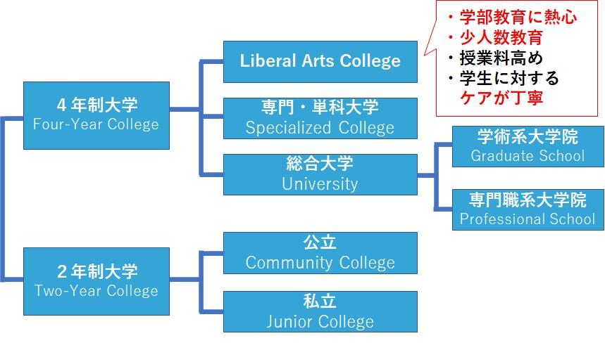 アメリカの大学留学体験談 普通の高校生が名門大学に進学するまで 留学ジャーナルのコラム