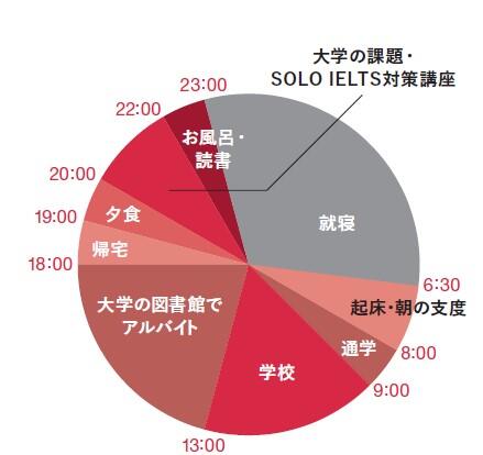 Hinako_graph.jpg