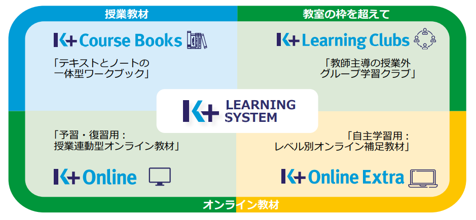 K+LearningSystem.PNG