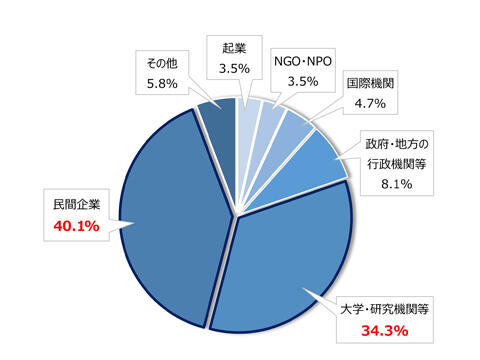 480_360_大学院グラフ.jpg