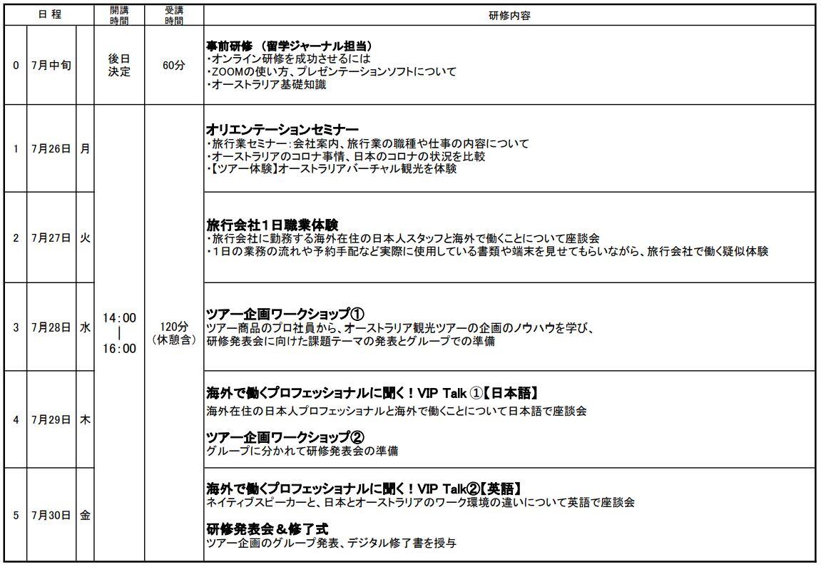 https://www.ryugaku.co.jp/column/images/auHIS-hs-schedule2.JPG