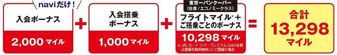 バンクーバーに留学すると最大13,298マイル進呈!!