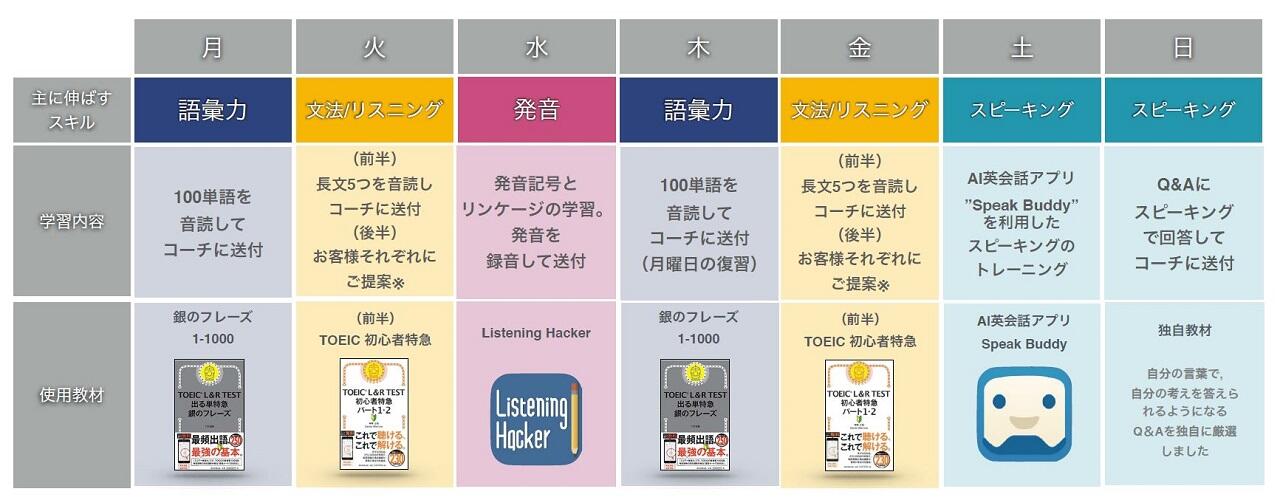 https://www.ryugaku.co.jp/column/images/spartabuddy_schedule_sample.jpg