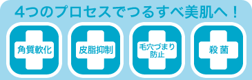 4つのプロセスでつるすべ美肌へ！　【角質軟化】【皮脂抑制】【毛穴づまり防止】【殺菌】