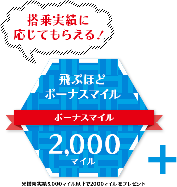 「搭乗実績に応じてもらえる！」飛ぶほどボーナスマイル、ボーナスマイル≪2,000マイル≫ ※搭乗実績5,000マイル以上で2000マイルをプレゼント