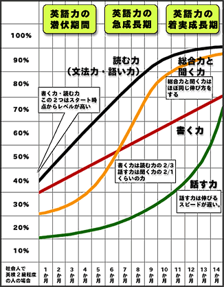 グラフ