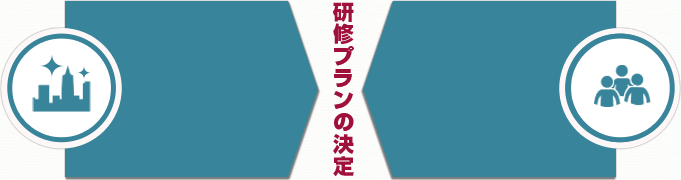 研修プランの決定