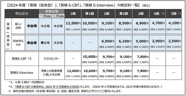 英検受験料.jpg