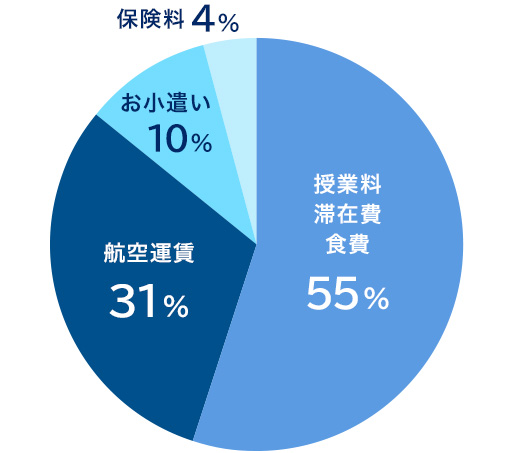 円グラフ