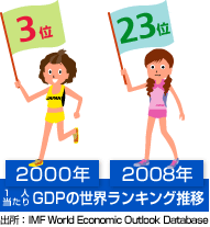 1GDP󥭥󥰿