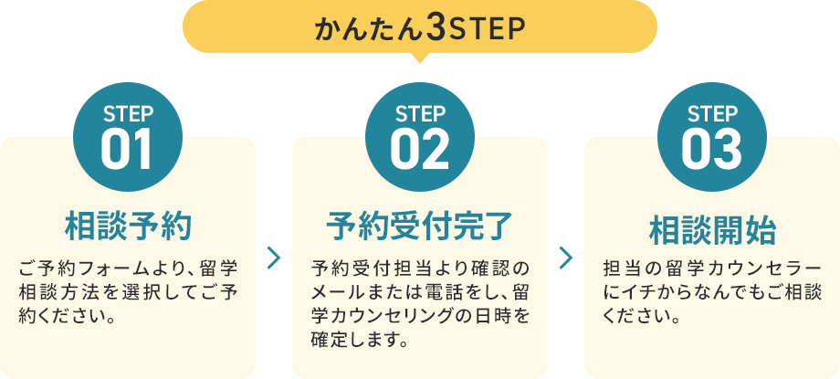 かんたん3STEP