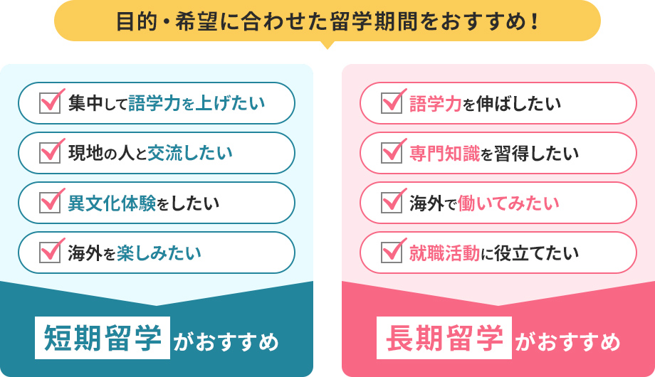 目的・希望に合わせた留学期間をおすすめ!