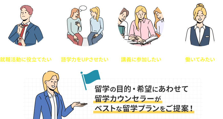 留学の目的・希望に合わせて留学カウンセラーがベストな留学プランをご提案!