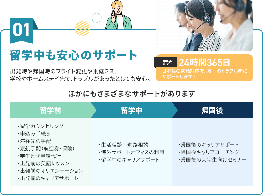 留学中も安心のサポート