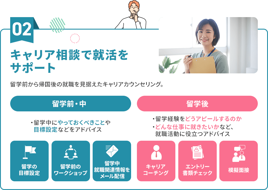キャリア相談で就活をサポート