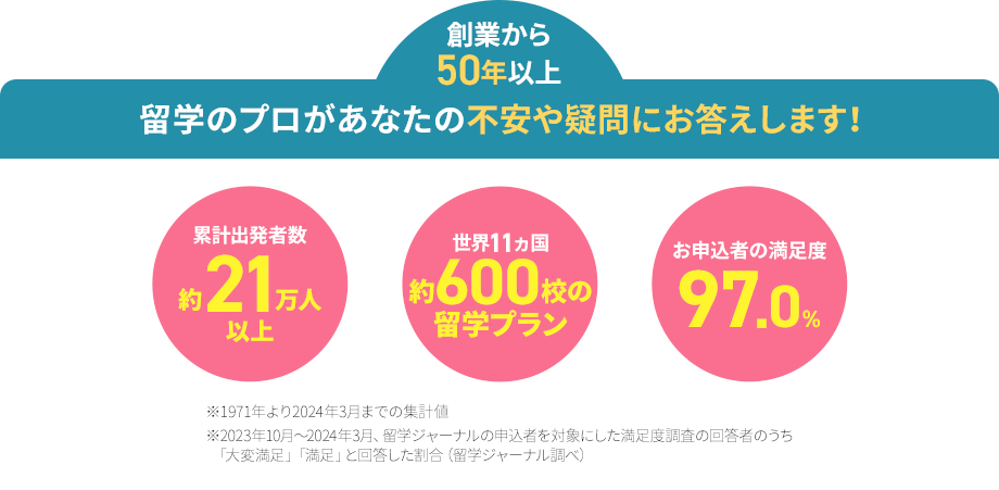 留学のプロがあなたの不安や疑問にお答えします！