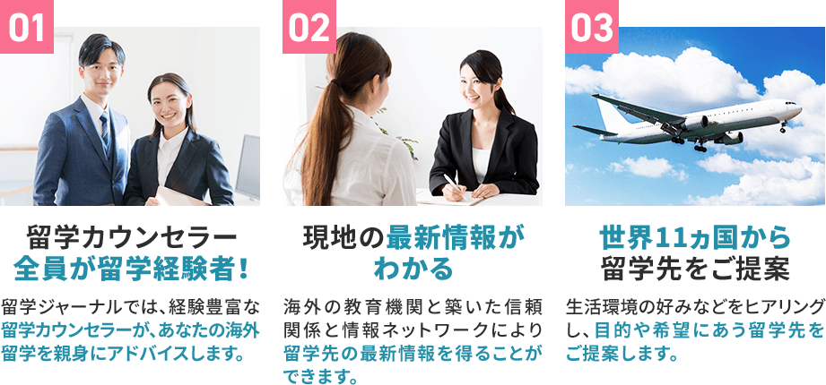 01留学カウンセラー全員が留学経験者！　02現地の最新情報を教えてくれる　03世界11カ国から留学先をご提案