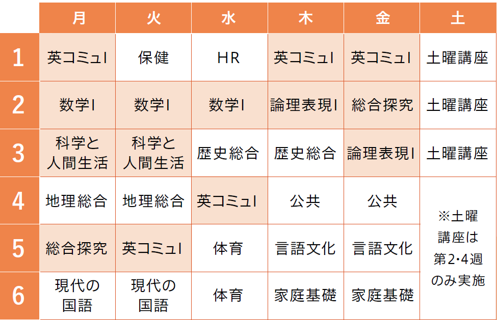 中京高等学校 -1年次の授業例