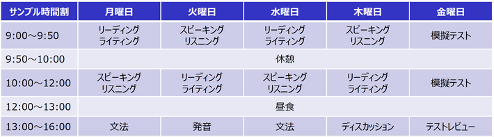 IELTS準備コースサンプルスケジュール