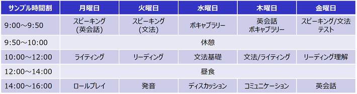 International English Programサンプルスケジュール